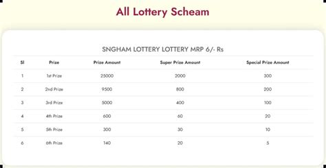 meghalaya state lottery old result|Home .